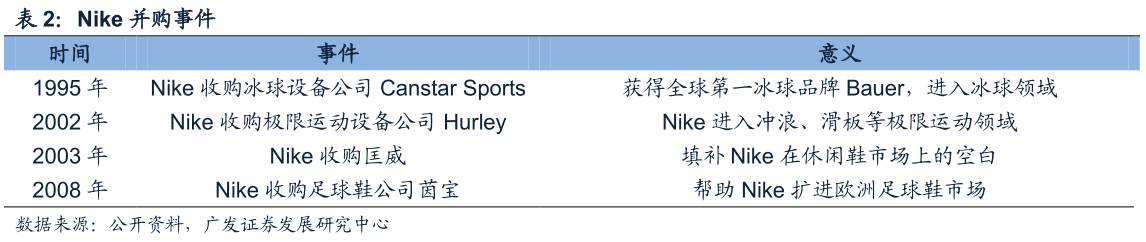 酷鱼闲心耐克阿迪花这么多钱搞援助，怎么赚回来？