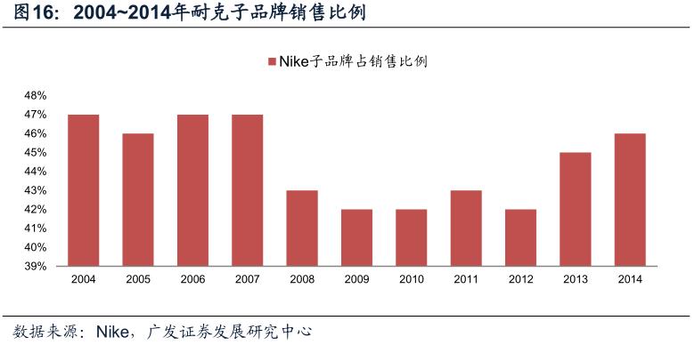 酷鱼闲心耐克阿迪花这么多钱搞援助，怎么赚回来？