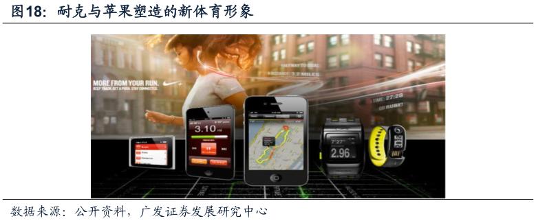 酷鱼闲心耐克阿迪花这么多钱搞援助，怎么赚回来？