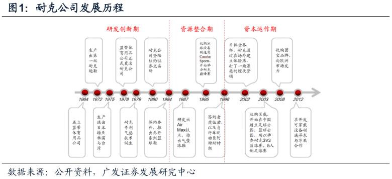 酷鱼闲心耐克阿迪花这么多钱搞援助，怎么赚回来？