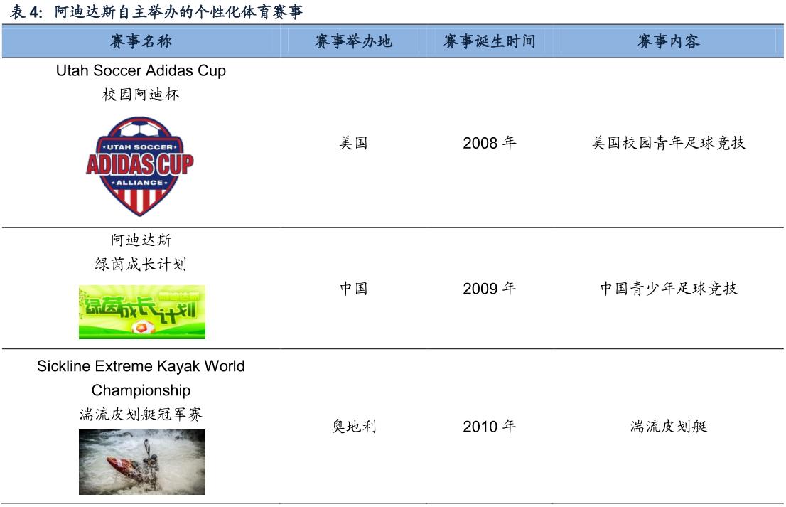 酷鱼闲心耐克阿迪花这么多钱搞援助，怎么赚回来？