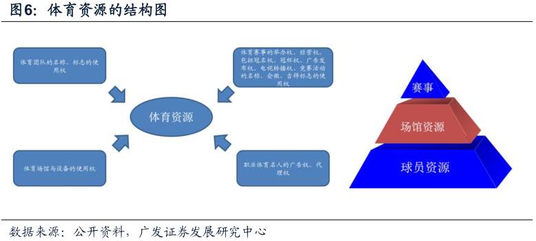 酷鱼闲心耐克阿迪花这么多钱搞援助，怎么赚回来？