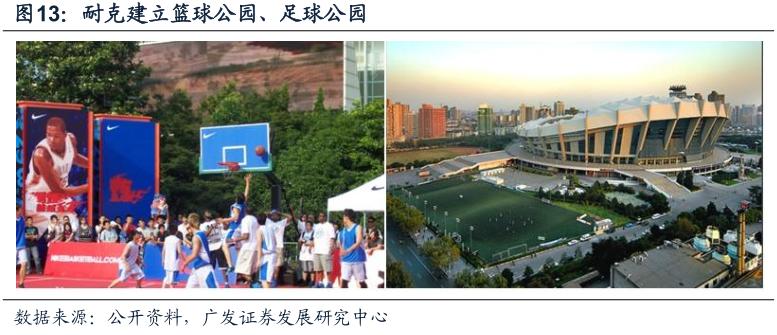 酷鱼闲心耐克阿迪花这么多钱搞援助，怎么赚回来？