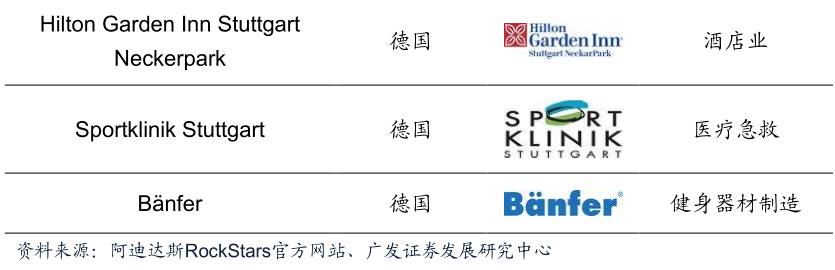 酷鱼闲心耐克阿迪花这么多钱搞援助，怎么赚回来？