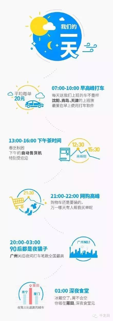 2015支付宝账单北京全国第三，黄焖鸡米饭竟成“国民料理”！