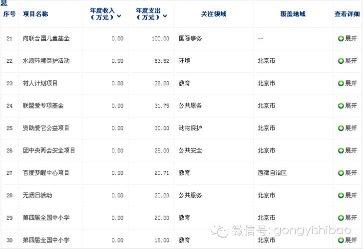 百度：贴吧之外，请管管你的公益项目和网站好吗?