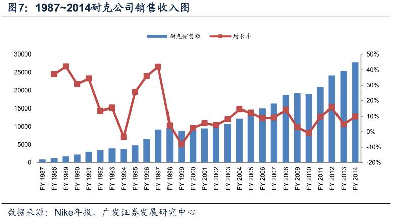 酷鱼闲心耐克阿迪花这么多钱搞援助，怎么赚回来？