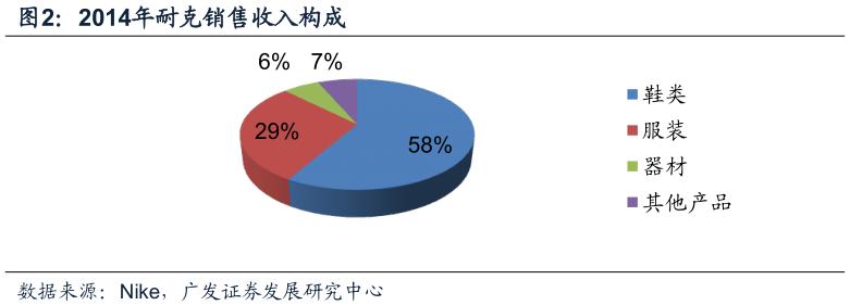 酷鱼闲心耐克阿迪花这么多钱搞援助，怎么赚回来？