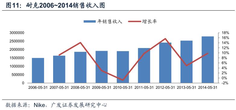 酷鱼闲心耐克阿迪花这么多钱搞援助，怎么赚回来？