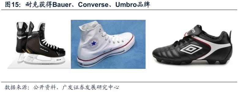 酷鱼闲心耐克阿迪花这么多钱搞援助，怎么赚回来？