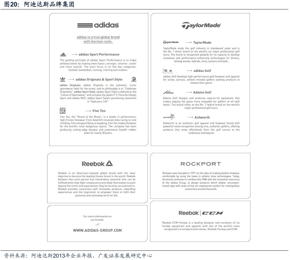 酷鱼闲心耐克阿迪花这么多钱搞援助，怎么赚回来？