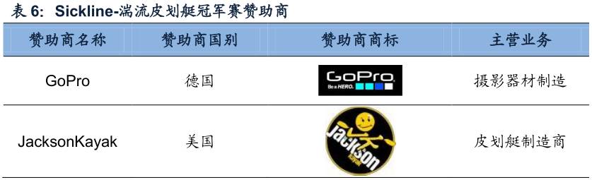 酷鱼闲心耐克阿迪花这么多钱搞援助，怎么赚回来？