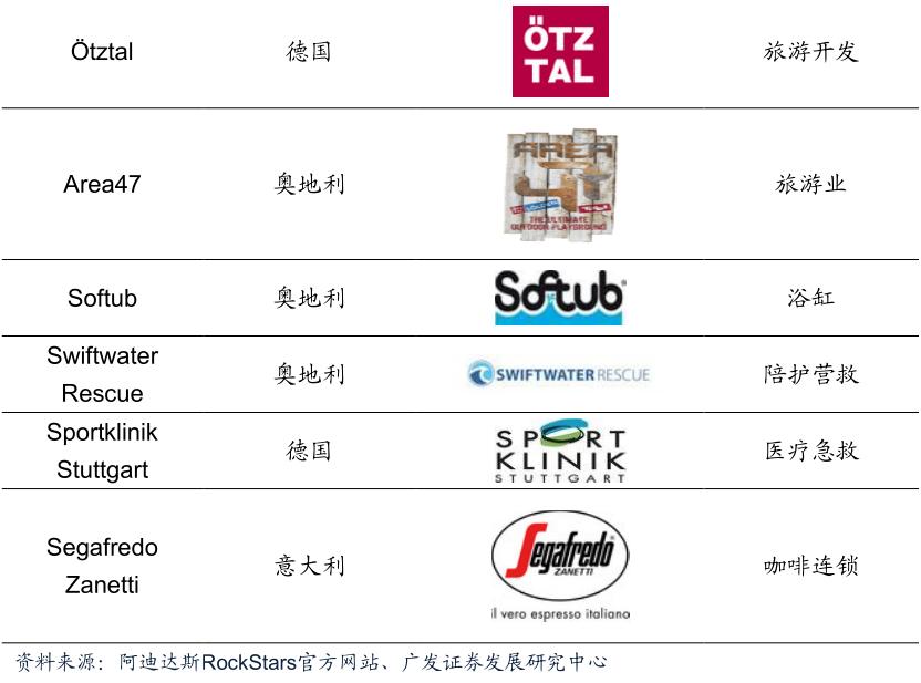 酷鱼闲心耐克阿迪花这么多钱搞援助，怎么赚回来？