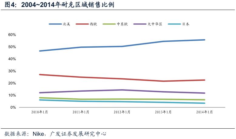 酷鱼闲心耐克阿迪花这么多钱搞援助，怎么赚回来？