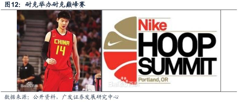 酷鱼闲心耐克阿迪花这么多钱搞援助，怎么赚回来？