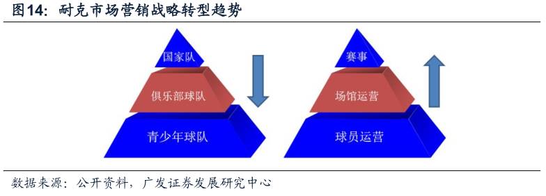 酷鱼闲心耐克阿迪花这么多钱搞援助，怎么赚回来？
