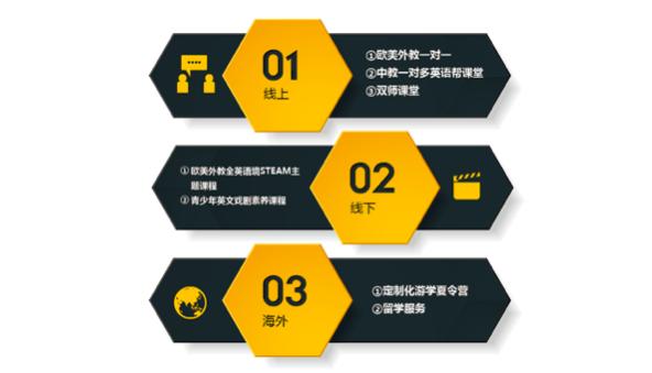 乐学习获千万元Pre-A轮融资，利用双师课堂打进公立校