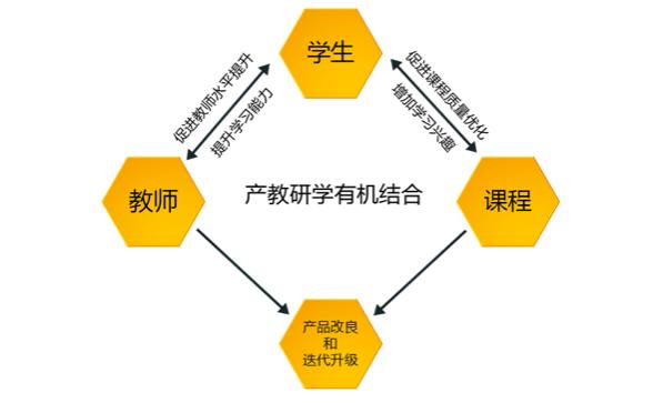 乐学习获千万元Pre-A轮融资，利用双师课堂打进公立校