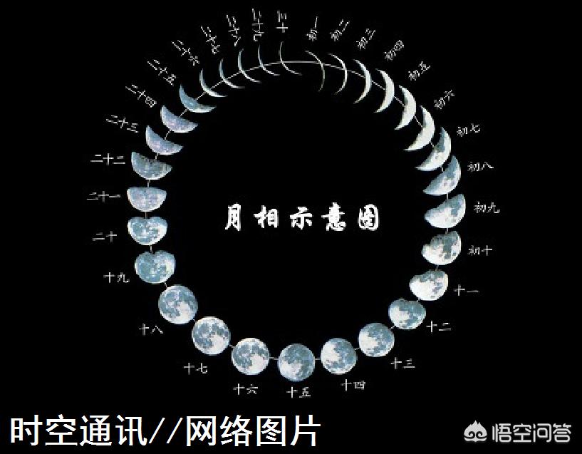 古代的农历和公历与现代吻合吗,农历为什么会被公历取代