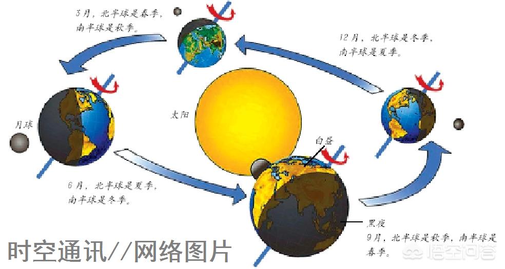 古代的农历和公历与现代吻合吗,农历为什么会被公历取代