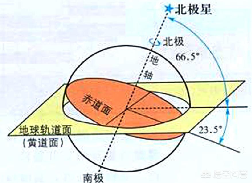 古代的农历和公历与现代吻合吗,农历为什么会被公历取代