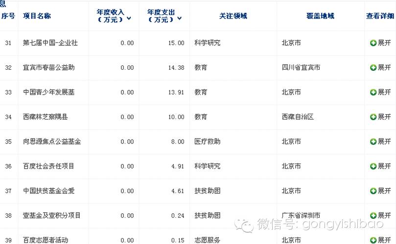 百度：贴吧之外，请管管你的公益项目和网站好吗?