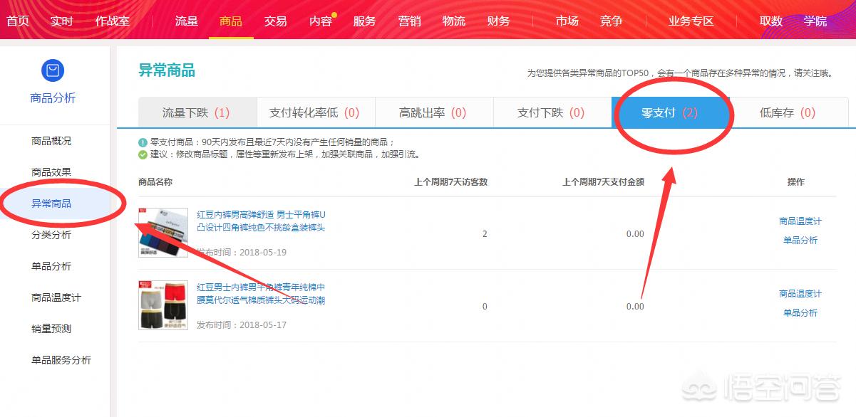 老店新开怎么提高店铺权重,春节期间店铺怎么保证权重