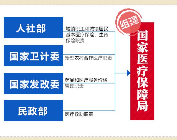 用人单位异地缴纳职工社保,公司给员工买社保包括养老医保吗