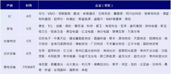 机器人+3C家电终端应用大会圆满落幕！全国巡回调研正式启动！