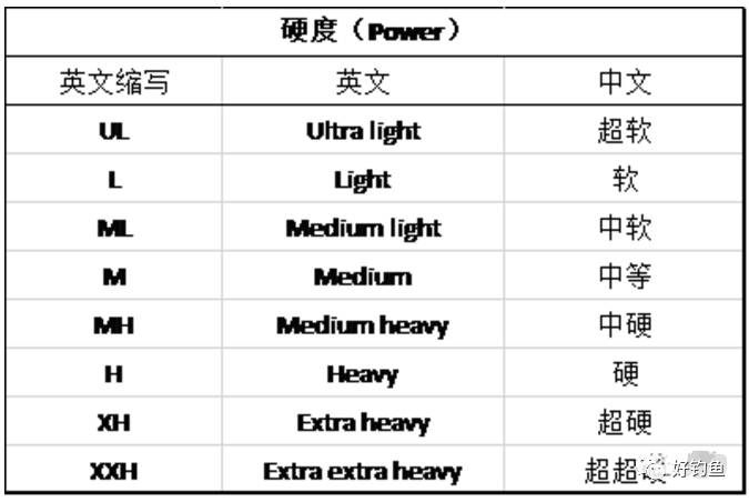 专业鲈鱼竿介绍,海鲈鱼竿数据