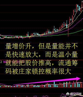 中线庄股操盘实例,找强庄股最简单的方法