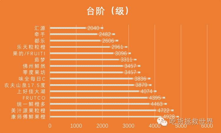 混果汁橙汁热量测评,四种果汁让你越喝越瘦
