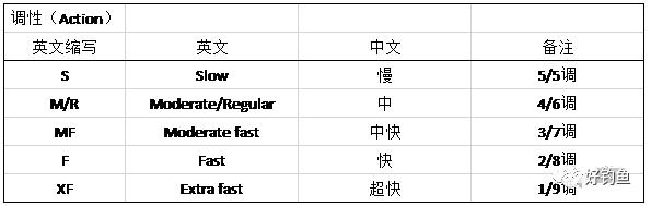 专业鲈鱼竿介绍,海鲈鱼竿数据