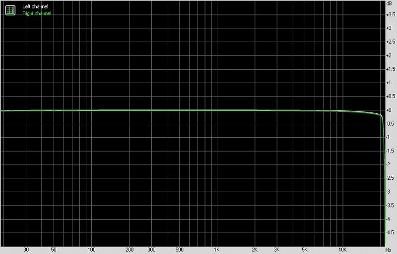 soundaware,soundaware放大器评测
