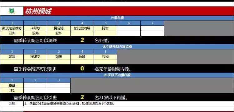 绿城拉蒙去哪了,绿城外援拉蒙去哪儿了