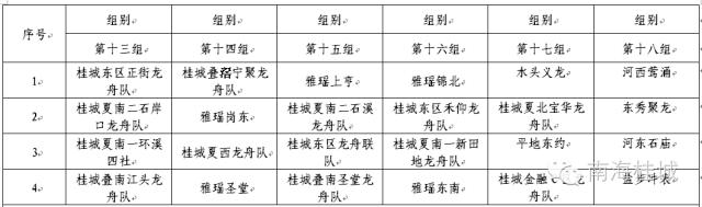 2023年沥桂龙舟赛时间,沥桂杯龙舟2019赛程