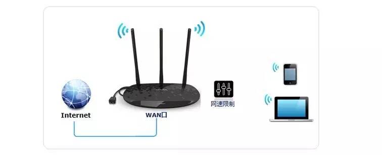 为什么家里的网速不正常,家里网速不对劲可能是这6个原因