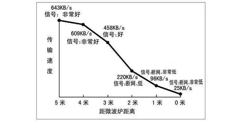为什么家里的网速不正常,家里网速不对劲可能是这6个原因