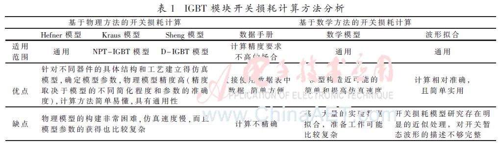 igbt开关损耗计算公式,igbt模块电流计算方法