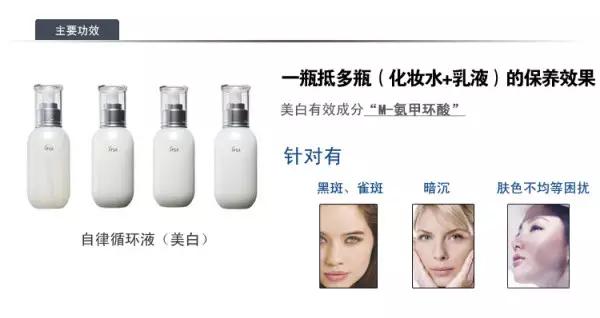 资深护肤达人的秘方,护肤达人的经验视频