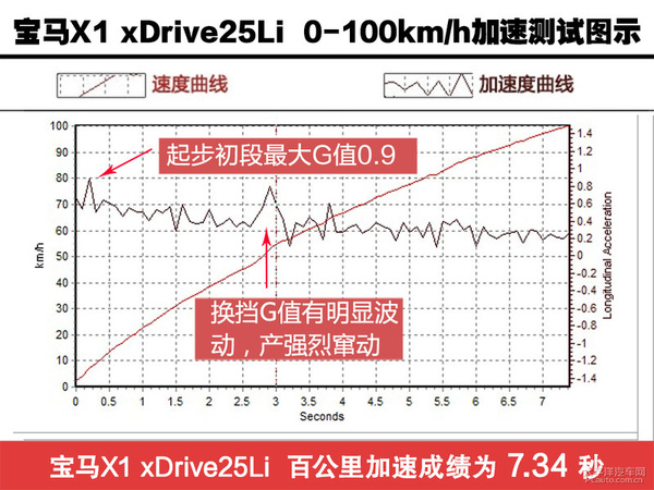 宝马x12016款xdrive20i豪华型,2020款全新宝马x1xdrive25li