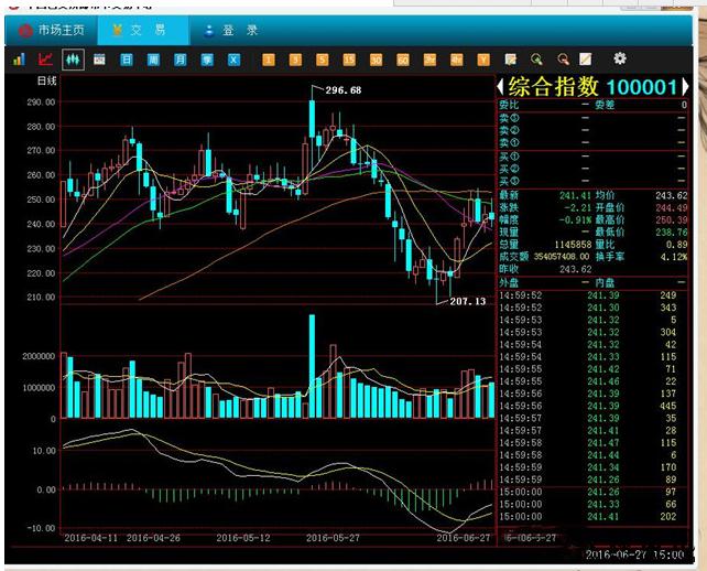 风口浪尖上的中艺，能否成为邮币卡浪潮中的舵手