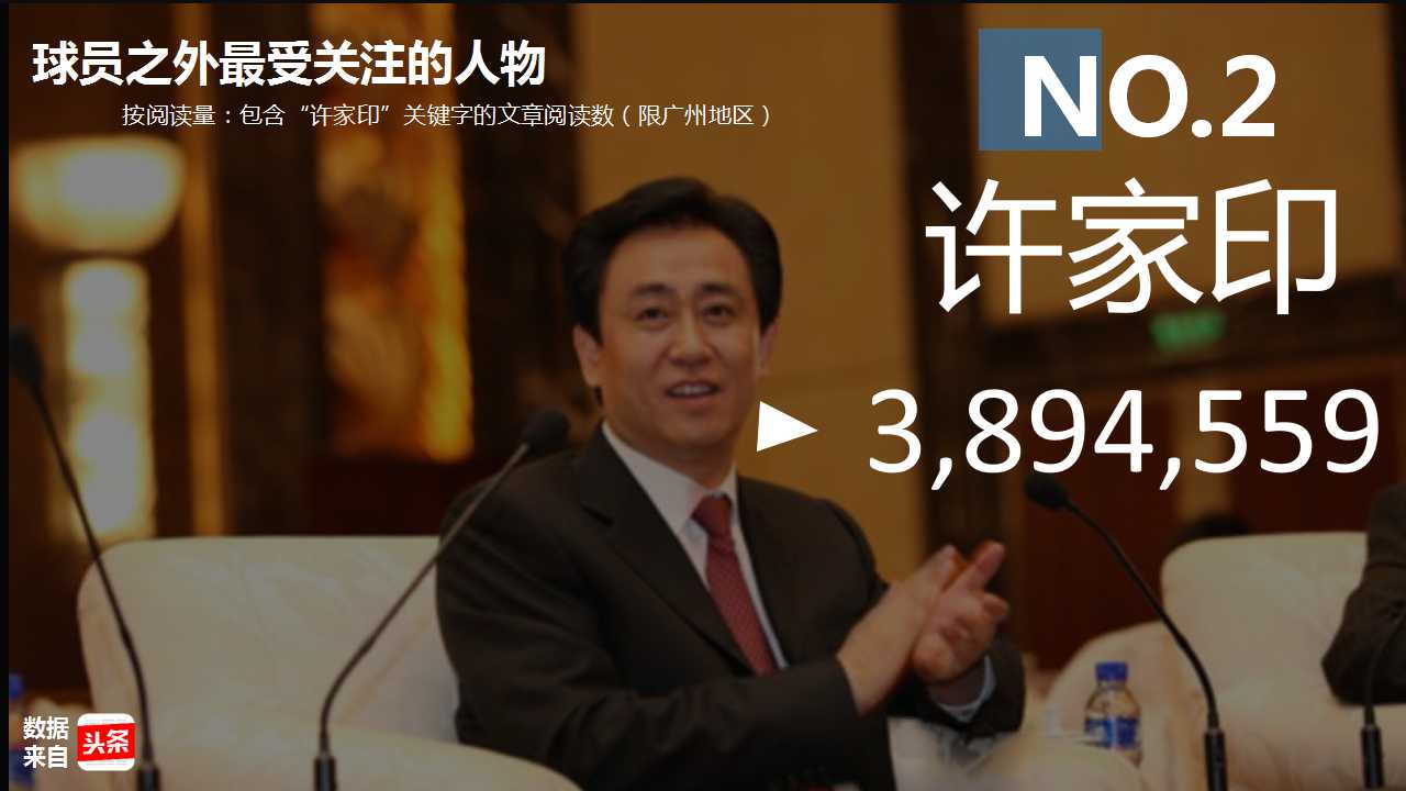 大数据：越秀人最爱看恒大？你让天河荔湾海珠怎么想！