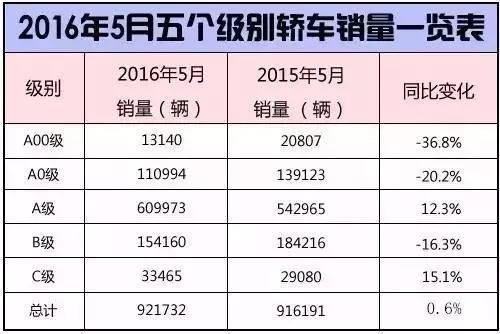试驾纳智捷锐3：入门家轿？好用就是王道！