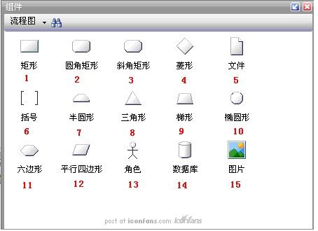 流程图里各个形状的意义,流程图括号符号意义