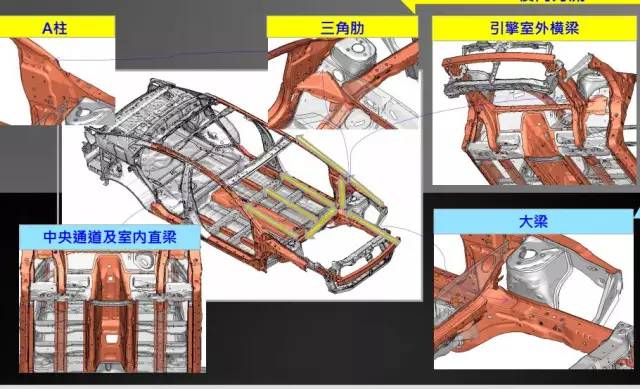 试驾纳智捷锐3：入门家轿？好用就是王道！