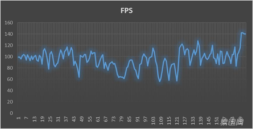 影驰1070轻松干掉了上一代旗舰！