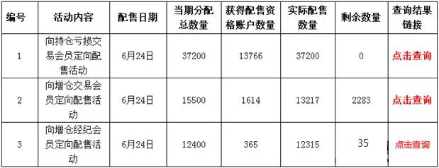 风口浪尖上的中艺，能否成为邮币卡浪潮中的舵手