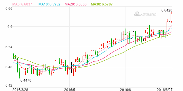 脱欧公投英镑跌幅,脱欧后英镑大跌