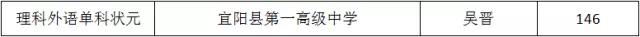 洛阳出了几个河南高考状元,2020洛阳市高考状元每科成绩